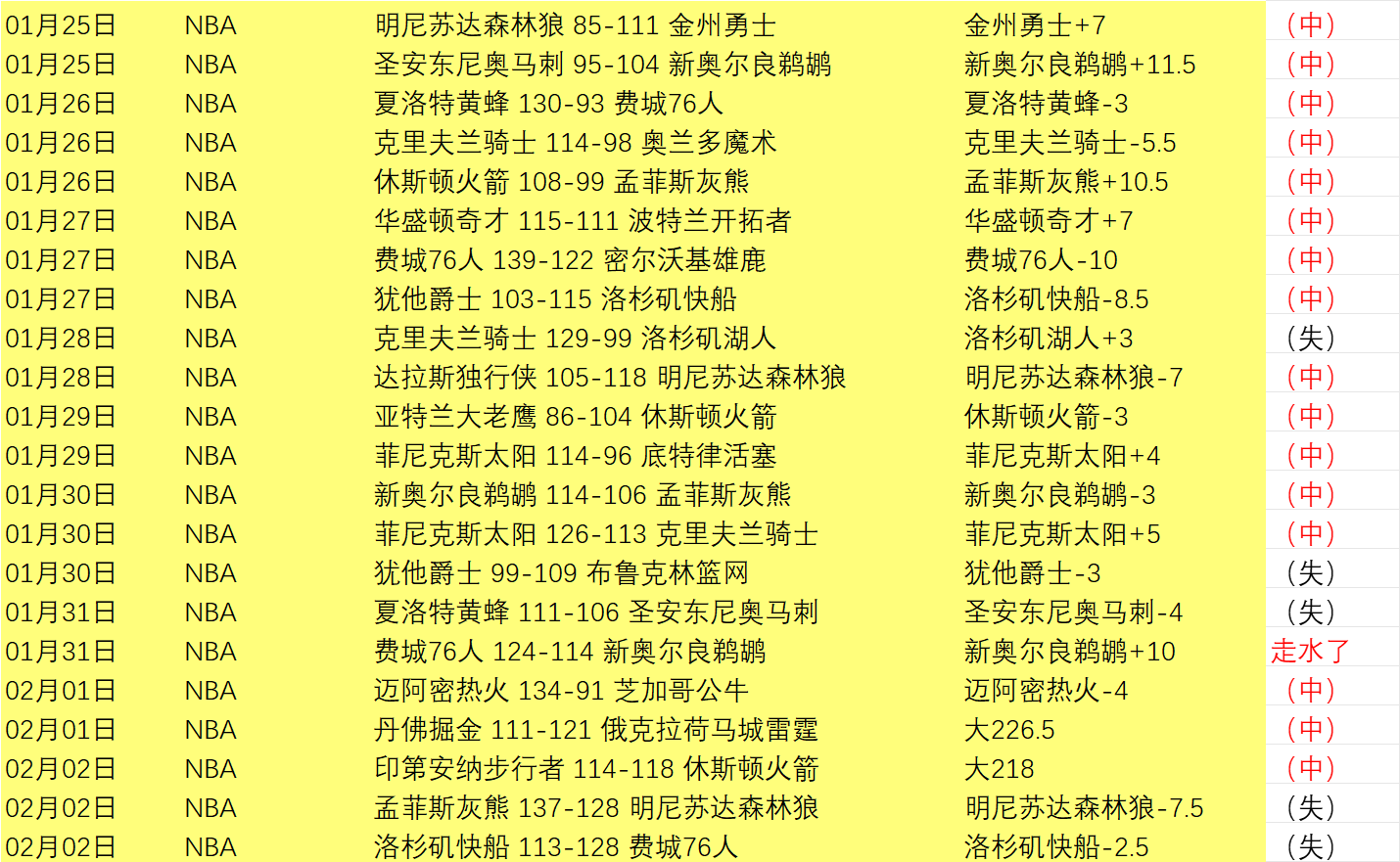 沙特之战国,足不利,林良铭染红,世界杯预选赛,2026世界杯,预选赛赛程,球队动态,最新消息
