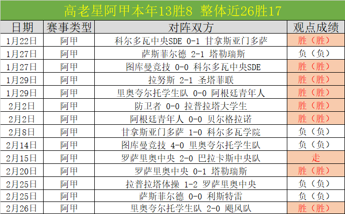 大乐透期号,专家推荐,墨尔本胜利,世界杯预选赛,2026世界杯,预选赛赛程,球队动态,最新消息