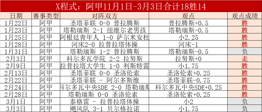 大乐透期号,专家推荐,埃尔夫斯堡,世界杯预选赛,2026世界杯,预选赛赛程,球队动态,最新消息