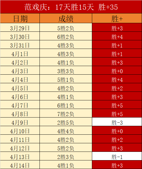微软模拟飞,行向新南威,尔士州消防,世界杯预选赛,2026世界杯,预选赛赛程,球队动态,最新消息