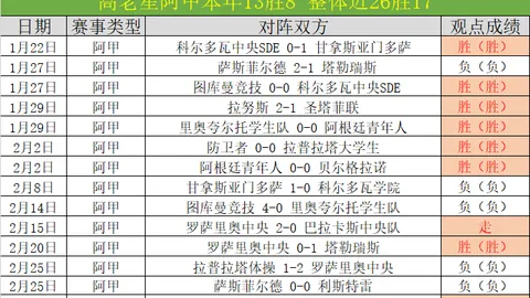 大乐透期号专家推荐：墨尔本胜利VS惠灵顿凤凰比分分析