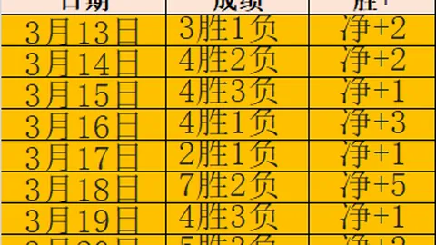 世界杯预选赛 资讯 115807 66n